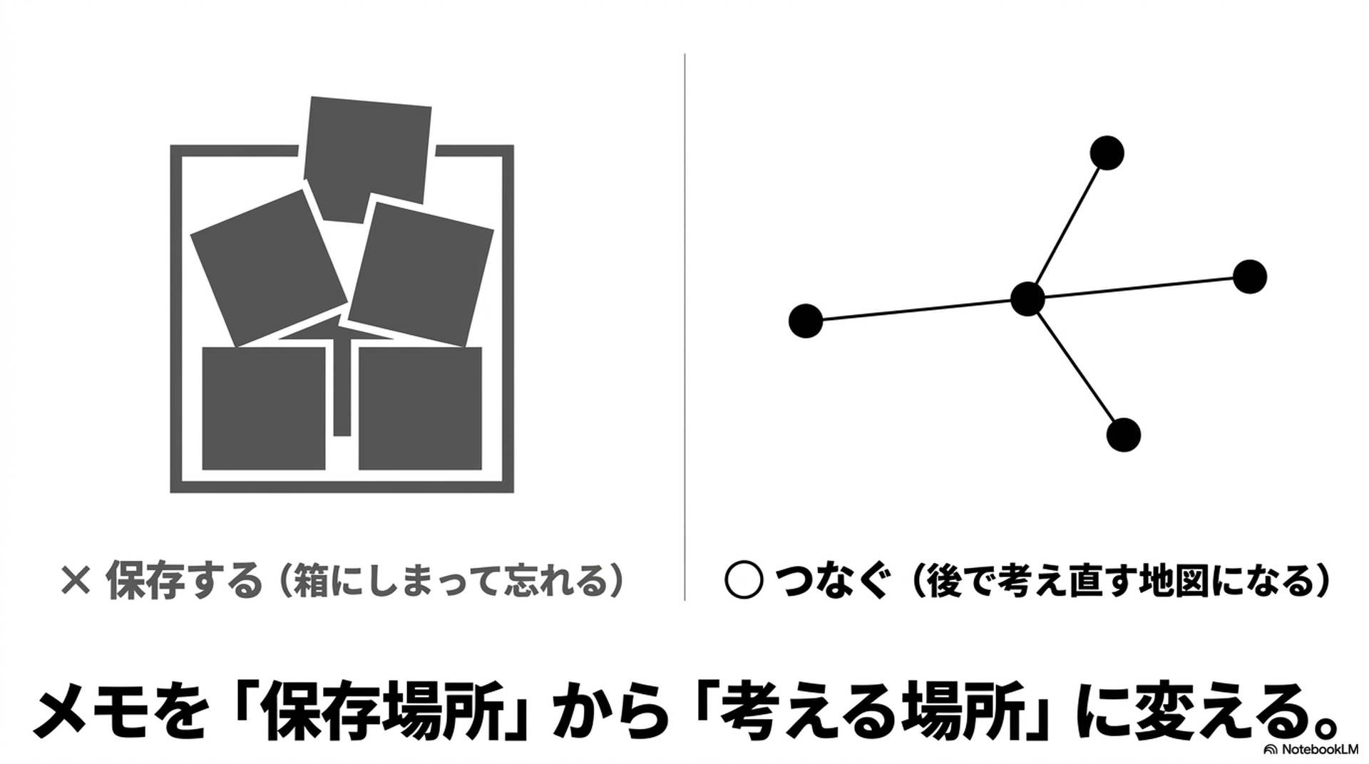 メモを1つ作ってリンクでつなげる